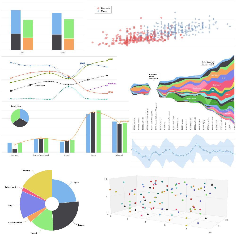 Scientific Graph Plotting for Publication